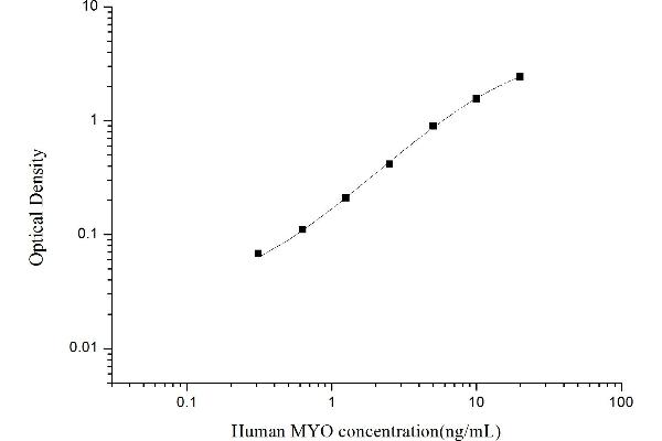 Myoglobin ELISA Kit