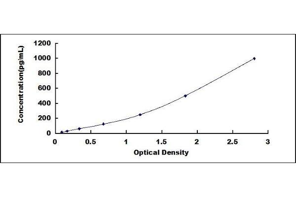 TNFRSF1A ELISA Kit