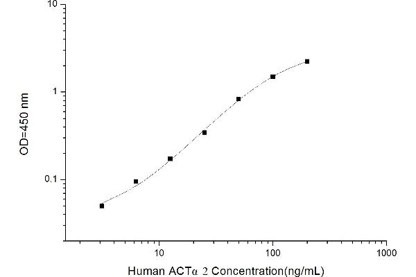 Smooth Muscle Actin ELISA Kit