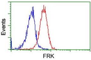 Flow cytometric Analysis of Jurkat cells, using anti-FRK antibody (ABIN2453819), (Red), compared to a nonspecific negative control antibody, (Blue). (FRK antibody)