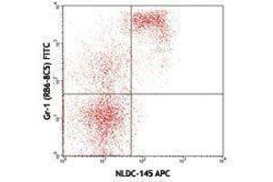 Flow Cytometry (FACS) image for anti-Lymphocyte Antigen 75 (LY75) antibody (APC) (ABIN2657026) (LY75/DEC-205 antibody  (APC))