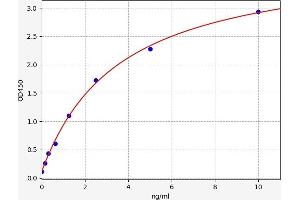 SLC39A4 ELISA Kit