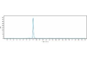 The purity of Anti-CSF1R / M-CSFR / CD115 Reference Antibody (LY3022855) is more than 95 % , determined by SEC-HPLC.