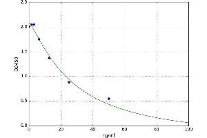 Allopregnanolone ELISA Kit
