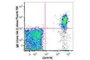 Flow Cytometry (FACS) image for Mouse anti-Human IgD antibody (Alexa Fluor 700) (ABIN2667244) (Mouse anti-Human IgD Antibody (Alexa Fluor 700))