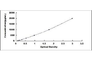 CNTF Receptor alpha ELISA Kit