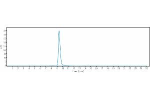 anti-TFPI (Marstacimab Biosimilar) antibody