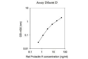 ELISA image for Prolactin Receptor (PRLR) ELISA Kit (ABIN1980066) (Prolactin Receptor ELISA Kit)