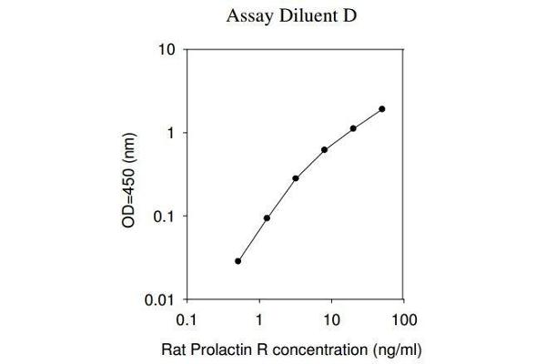 Prolactin Receptor ELISA Kit