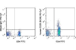 Human peripheral blood lymphocytes were stained with FITC Anti-Human CD4 (ABIN6961615) and 5 μL(0. (CD25 antibody  (PE-Cy7))
