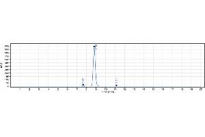 anti-CD52 (Alemtuzumab Biosimilar) antibody
