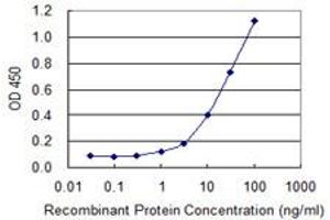 Detection limit for recombinant GST tagged S1PR3 is 0. (S1PR3 antibody  (AA 302-378))