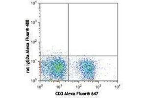 Flow Cytometry (FACS) image for anti-Selectin L (SELL) antibody (Alexa Fluor 488) (ABIN2657465) (L-Selectin antibody  (Alexa Fluor 488))