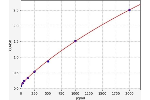 GP5 ELISA Kit