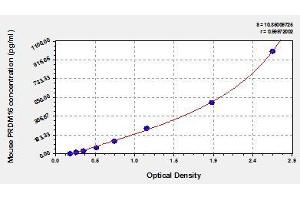 Typical standard curve (PRDM16 ELISA Kit)