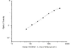 Typical standard curve (TNFRSF1A ELISA Kit)