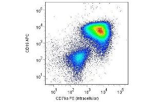 Flow cytometry analysis (intracellular staining) of CD79a with anti-CD79a (HM57) PE (gated on leukemic blast cells) in a patient with childhood B-precursor ALL. (CD79a antibody  (AA 202-216) (PE))