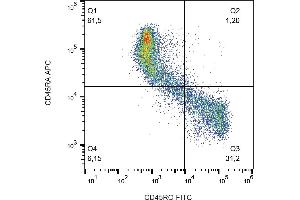 Flow cytometry analysis (surface staining) of CD45R0 in human peripheral blood with anti-CD45R0 (UCHL1) FITC. (CCL20 antibody  (FITC))