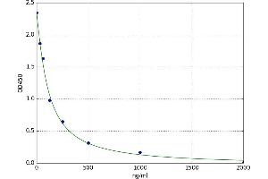 Indoxyl Sulfate (IS) ELISA Kit
