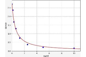 PROL1 ELISA Kit