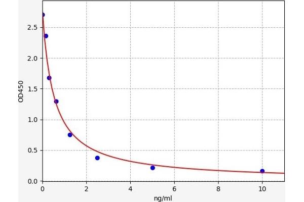 PROL1 ELISA Kit