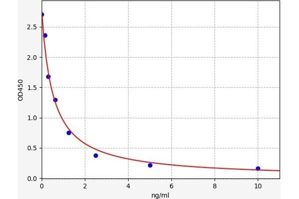 PROL1 ELISA Kit