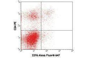 Flow Cytometry (FACS) image for anti-IKAROS Family Zinc Finger 2 (IKZF2) antibody (Alexa Fluor 647) (ABIN2657915) (IKZF2 antibody  (Alexa Fluor 647))