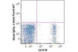 Flow Cytometry (FACS) image for Mouse anti-Human IgD antibody (Alexa Fluor 647) (ABIN2667225) (Mouse anti-Human IgD Antibody (Alexa Fluor 647))