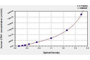 Typical standard curve (CPN1 ELISA Kit)