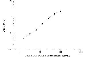 CD58 ELISA Kit