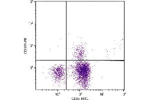 BALB/c mouse mesenteric lymph node cells were stained with Hamster Anti-Mouse CD103-PE. (CD103 antibody  (PE))