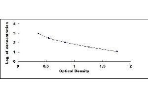 Typical standard curve (Melatonin ELISA Kit)