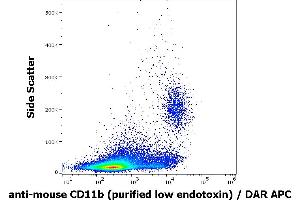 Flow cytometry surface staining pattern of murine splenocyte suspension stained using anti-mouse CD11b (M1/70) purified antibody (low endotoxin, concentration in sample 0,6 μg/mL) DAR APC. (CD11b antibody)