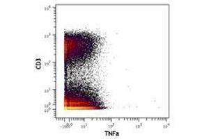 Flow Cytometry (FACS) image for anti-Tumor Necrosis Factor alpha (TNF alpha) antibody (ABIN2665427) (TNF alpha antibody)