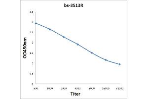 ELISA image for anti-Nuclear Receptor Subfamily 4, Group A, Member 1 (NR4A1) (AA 351-450) antibody (ABIN747443)