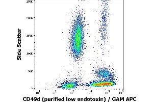 Flow cytometry surface staining pattern of human peripheral whole blood stained using anti-human CD49d (9F10) purified antibody (low endotoxin, concentration in sample 1 μg/mL) GAM APC. (ITGA4 antibody)