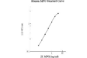 Image no. 1 for Myeloperoxidase (MPO) ELISA Kit (ABIN5564581) (Myeloperoxidase ELISA Kit)