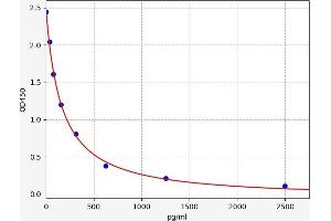 Dihydrotestosterone ELISA Kit