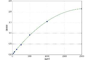 Asialoglycoprotein Receptor 1 (ASGR1) ELISA Kit