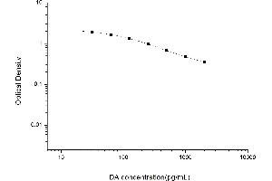 Dopamine ELISA Kit