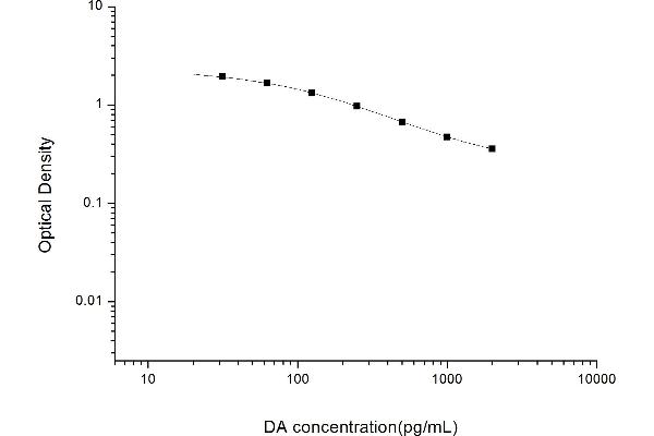 Dopamine ELISA Kit