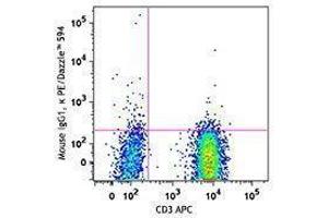 Flow Cytometry (FACS) image for anti-Chemokine (C-X-C Motif) Receptor 3 (CXCR3) antibody (PE/Dazzle™ 594) (ABIN2659662) (CXCR3 antibody  (PE/Dazzle™ 594))