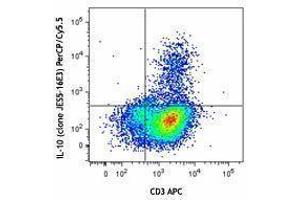 Flow Cytometry (FACS) image for anti-Interleukin 10 (IL10) antibody (PerCP-Cy5.5) (ABIN2660206) (IL-10 antibody  (PerCP-Cy5.5))