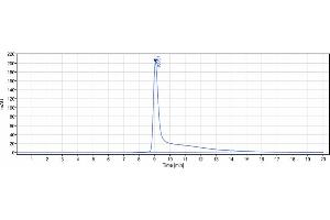 The purity of Anti-SLITRK6 Reference Antibody (sirtratumab) is 100 % , determined by SEC-HPLC. (Recombinant SLITRK6 (Sirtratumab Biosimilar) antibody)