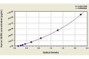 Typical standard curve (HARS1/Jo-1 ELISA Kit)