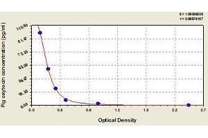 Typical standard curve (Oxytocin ELISA Kit)