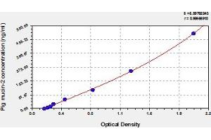 Typical Standard Curve (MUC2 ELISA Kit)