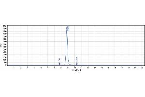 The purity of Anti-SOST / Sclerostin Reference Antibody (blosozumab) is 98. (Recombinant SOST (Blosozumab Biosimilar) antibody)