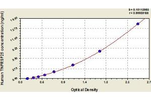 DR3/LARD ELISA Kit