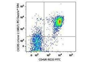 Flow Cytometry (FACS) image for anti-Chemokine (C-X-C Motif) Receptor 5 (CXCR5) antibody (PE/Dazzle™ 594) (ABIN2659669) (CXCR5 antibody  (PE/Dazzle™ 594))